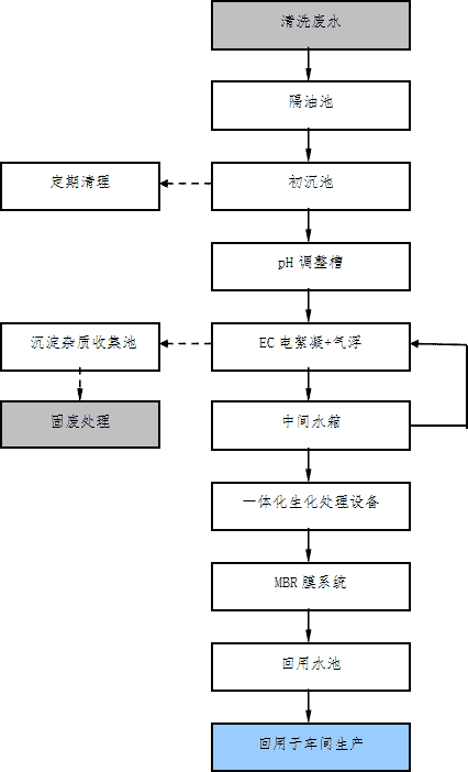 超聲波清洗廢水處理精簡(jiǎn)163.png